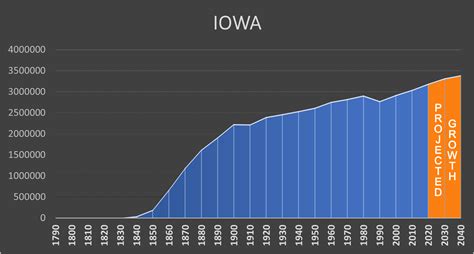 iowa population 2023|Iba pa.